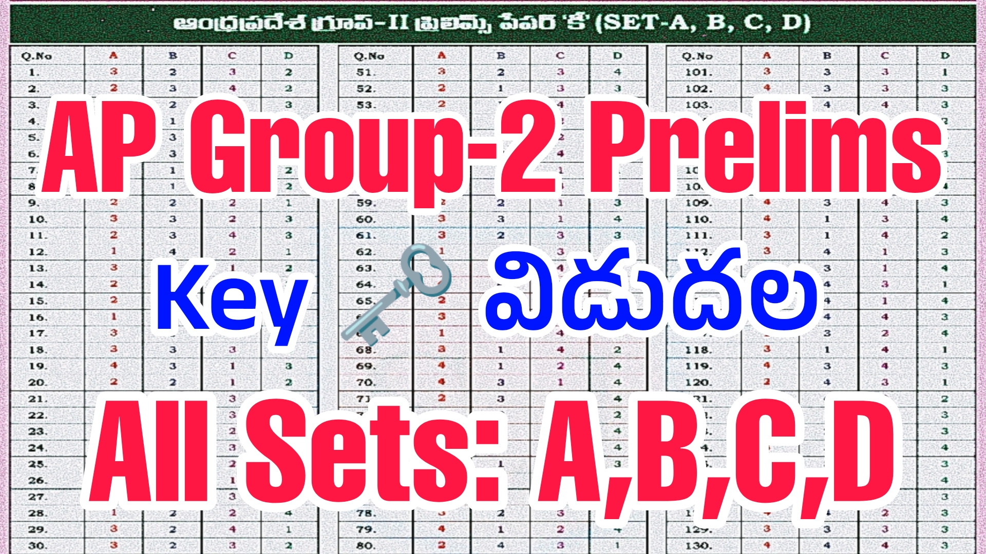 Appsc Group-2 Prelims All Sets Key Pdf Download 2024 – RK Tutorial